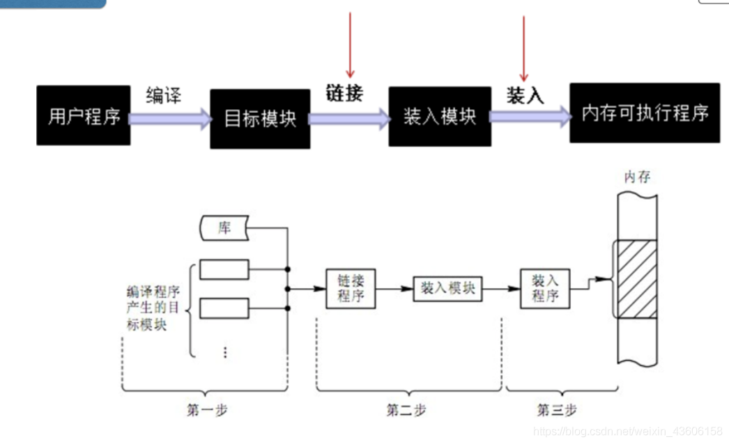 在這里插入圖片描述