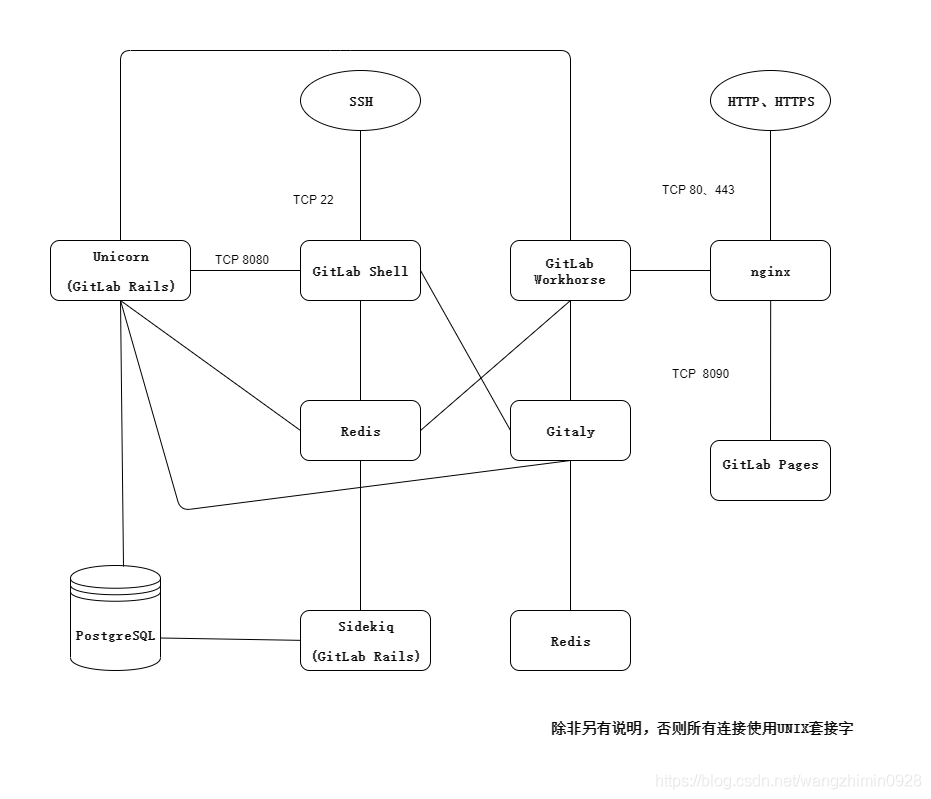在這里插入圖片描述