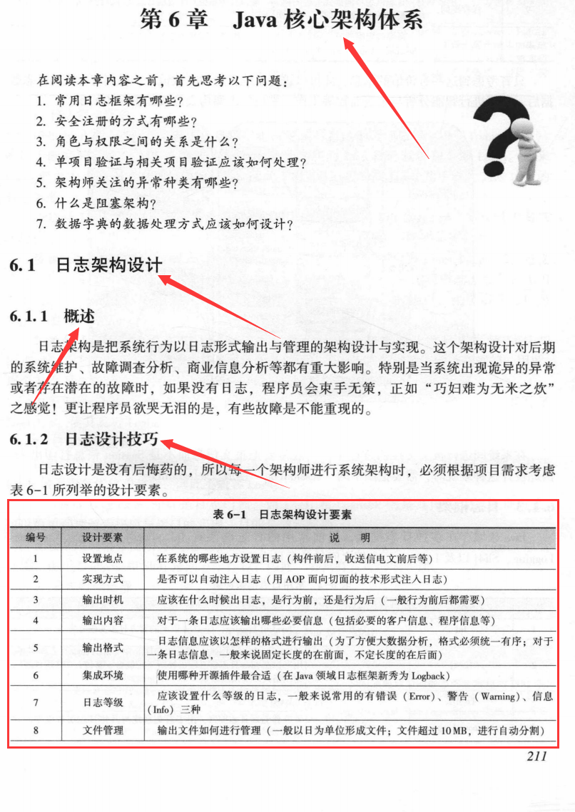 鋪平你的架構師之路!十年技術專家敬獻Java架構完美設計筆記