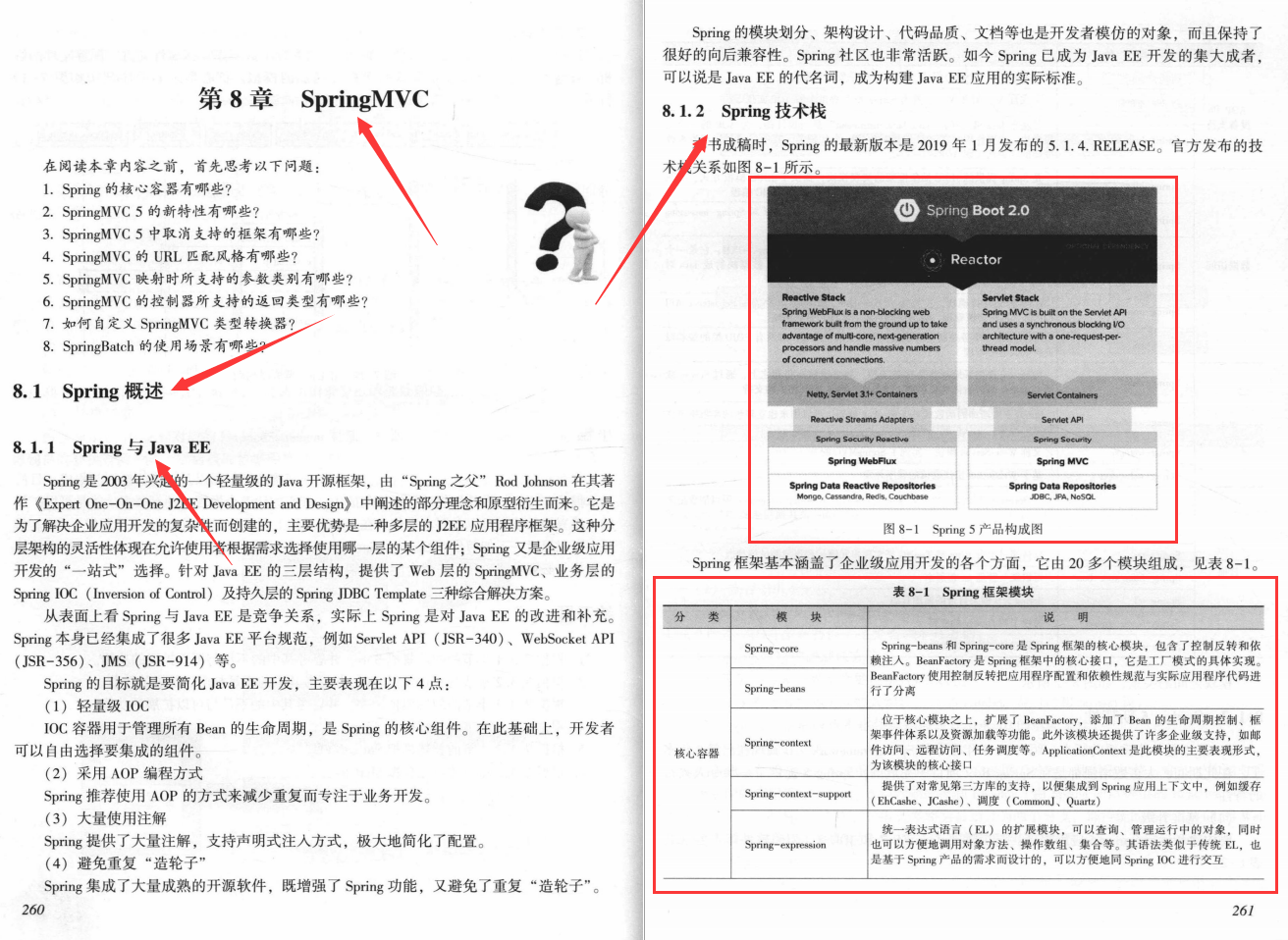 鋪平你的架構師之路!十年技術專家敬獻Java架構完美設計筆記