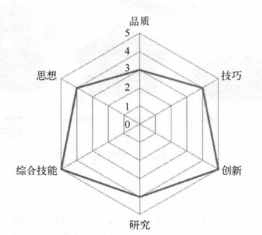 鋪平你的架構師之路!十年技術專家敬獻Java架構完美設計筆記