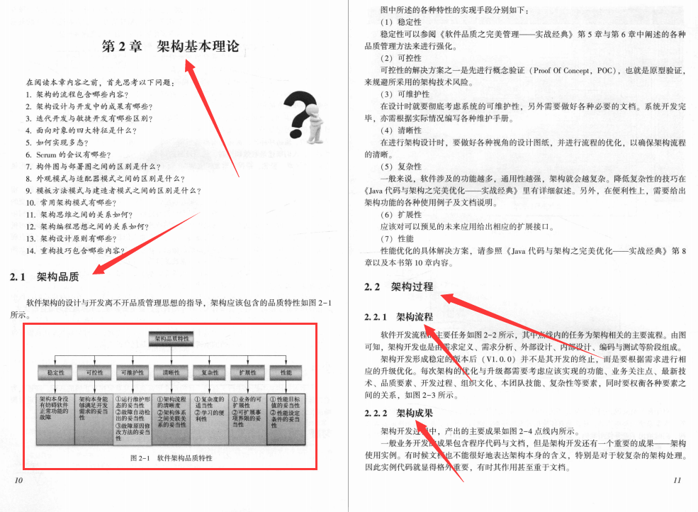 鋪平你的架構師之路!十年技術專家敬獻Java架構完美設計筆記