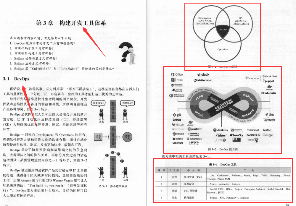 鋪平你的架構師之路!十年技術專家敬獻Java架構完美設計筆記