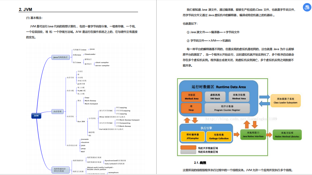 2020年高頻Java面試題集錦(含答案),讓你的面試之路暢通無阻!