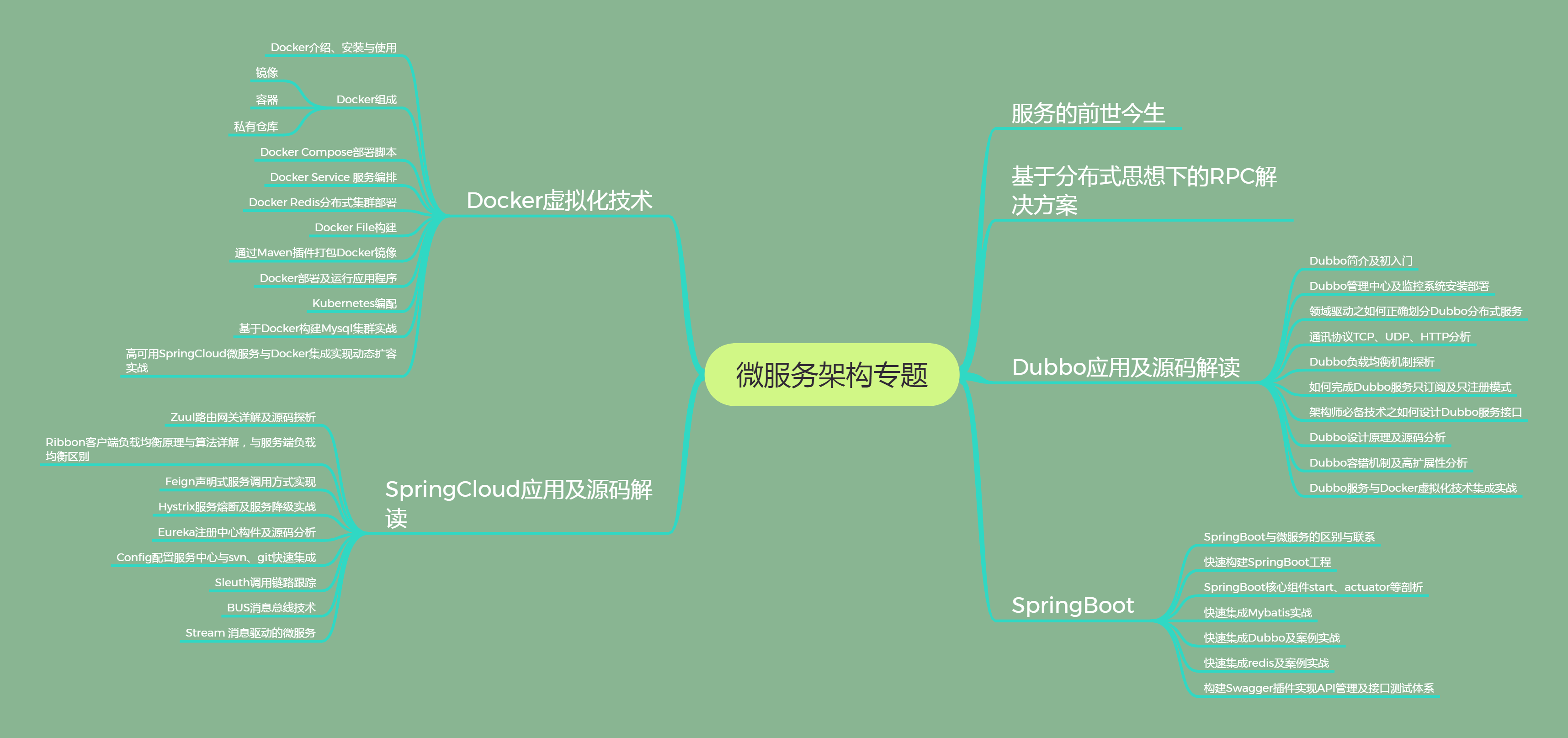 Alibaba面試題大揭秘，原來學習這些去面試成功率100%