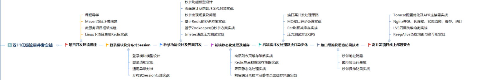 Alibaba面試題大揭秘，原來學習這些去面試成功率100%