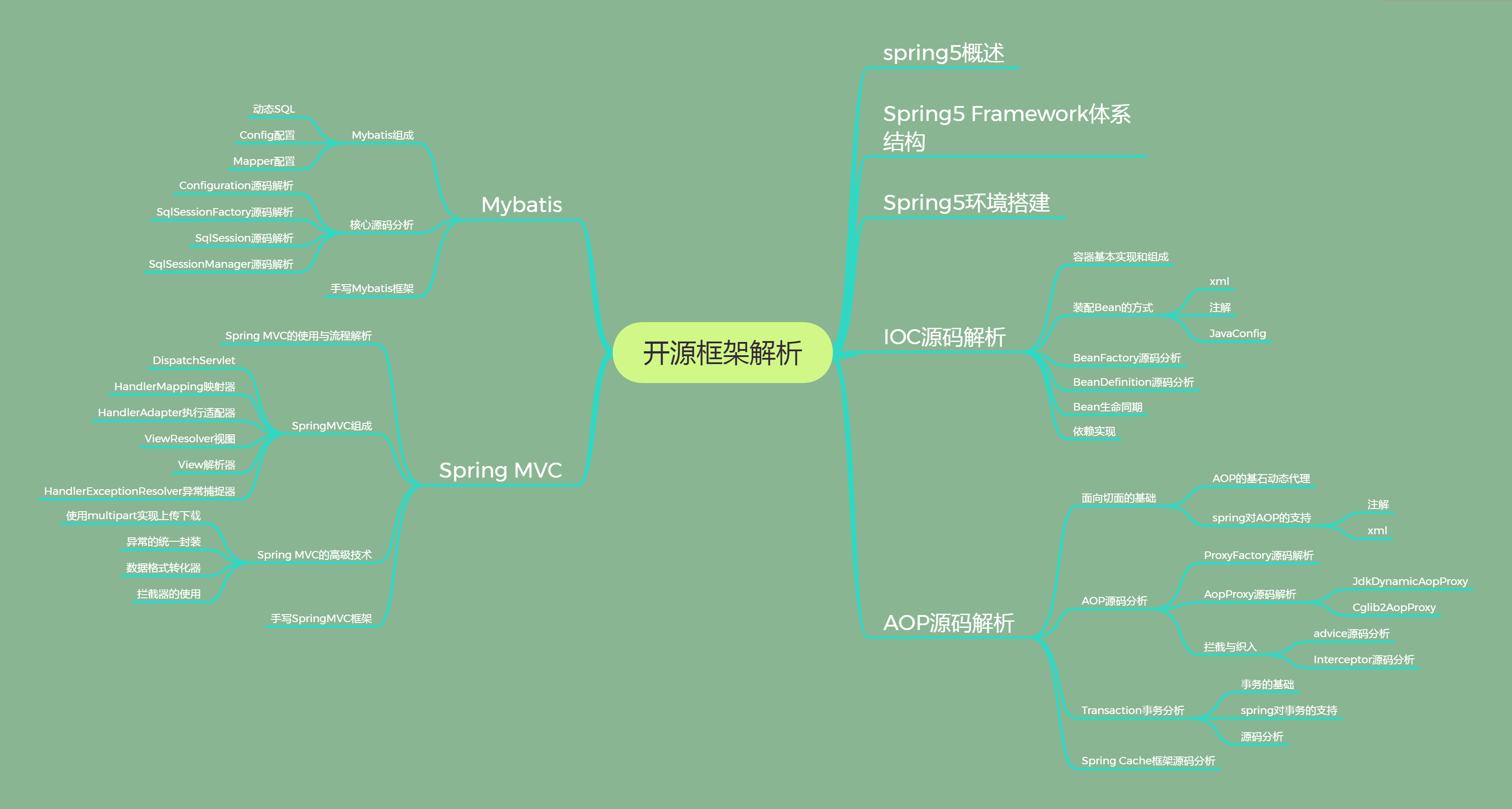 Alibaba面試題大揭秘，原來學習這些去面試成功率100%