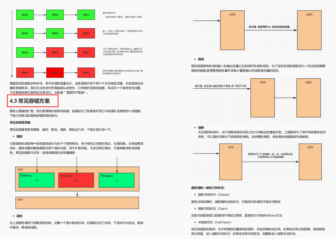 還有誰比阿里人更懂Spring Cloud Alibaba 呢？P8純手打筆記開源