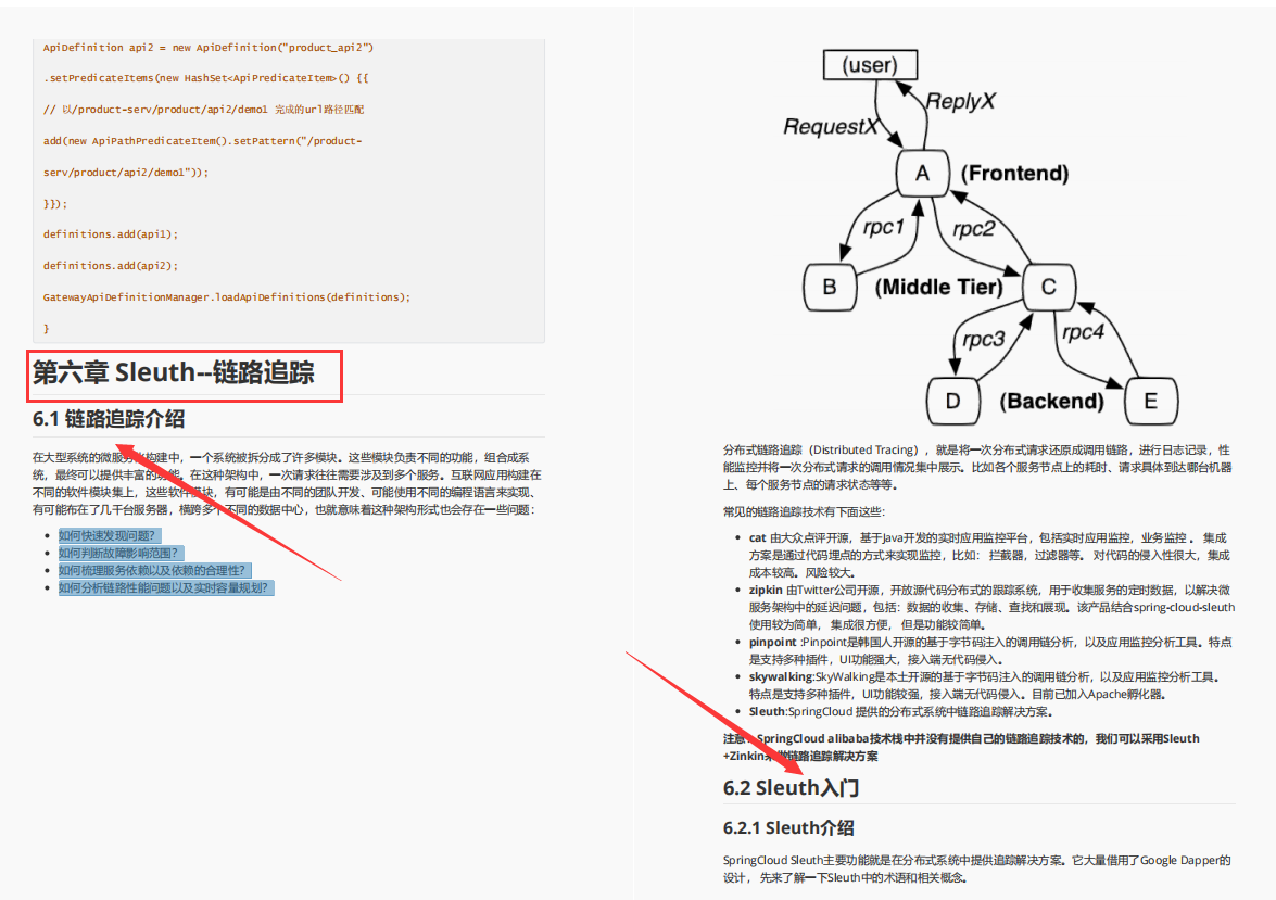 還有誰比阿里人更懂Spring Cloud Alibaba 呢？P8純手打筆記開源