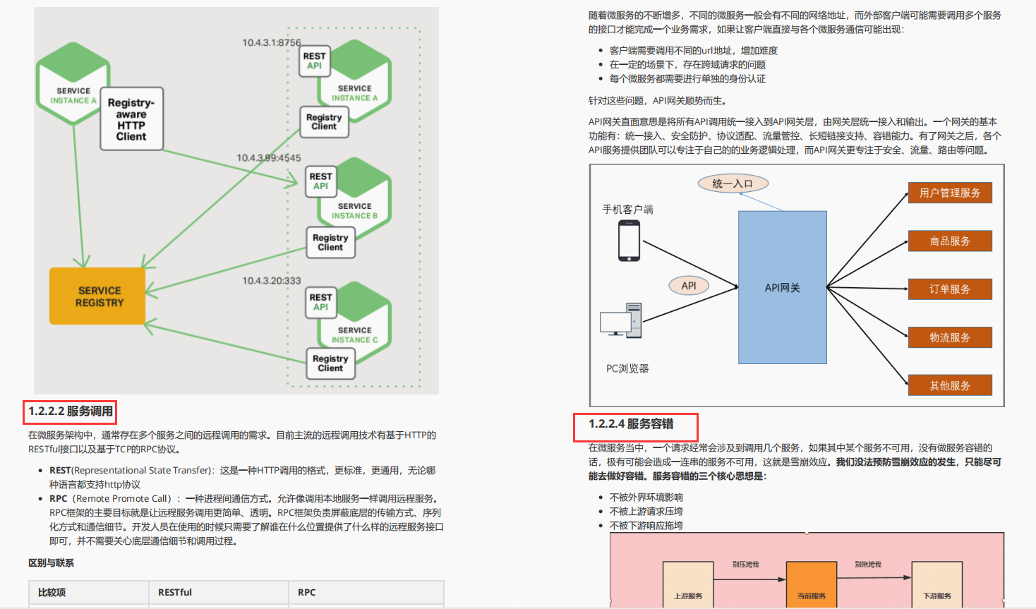 還有誰比阿里人更懂Spring Cloud Alibaba 呢？P8純手打筆記開源