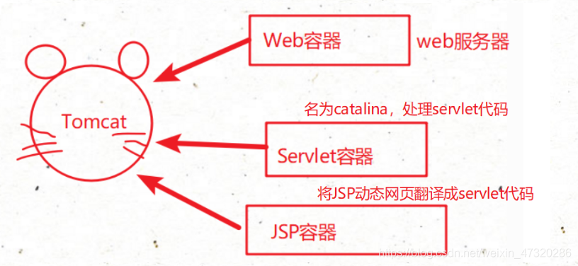 在這里插入圖片描述