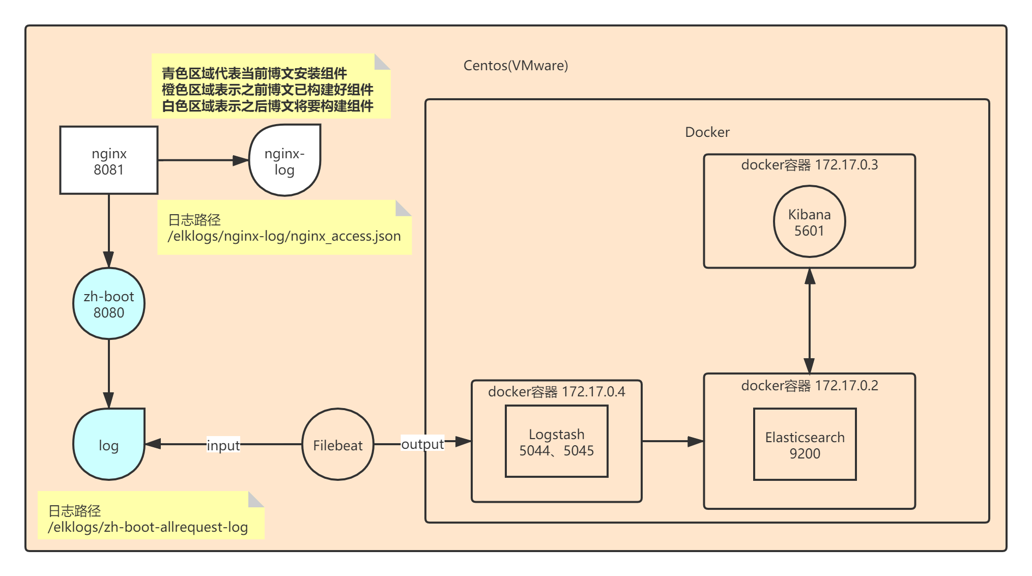 在這里插入圖片描述