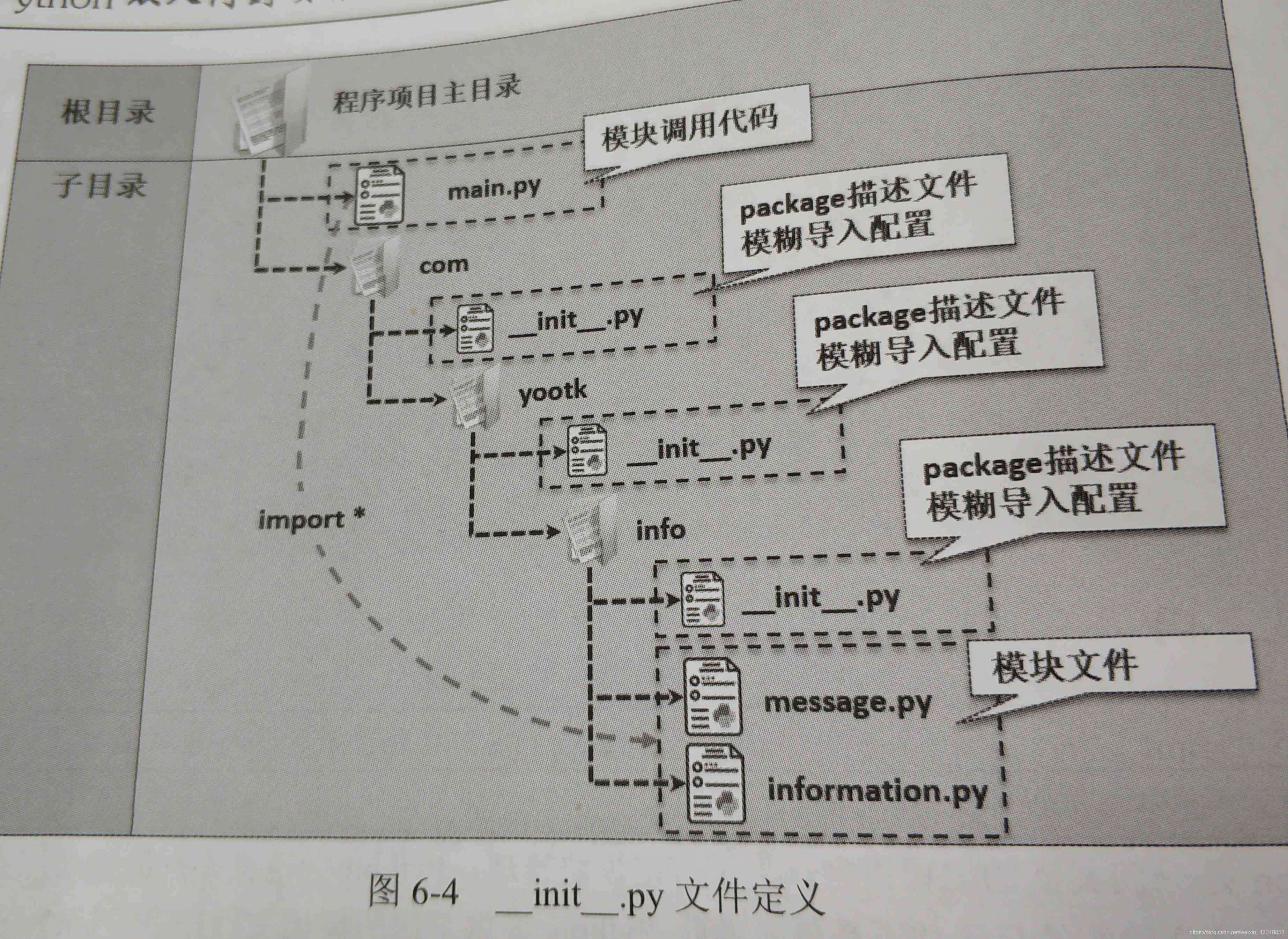 init.py