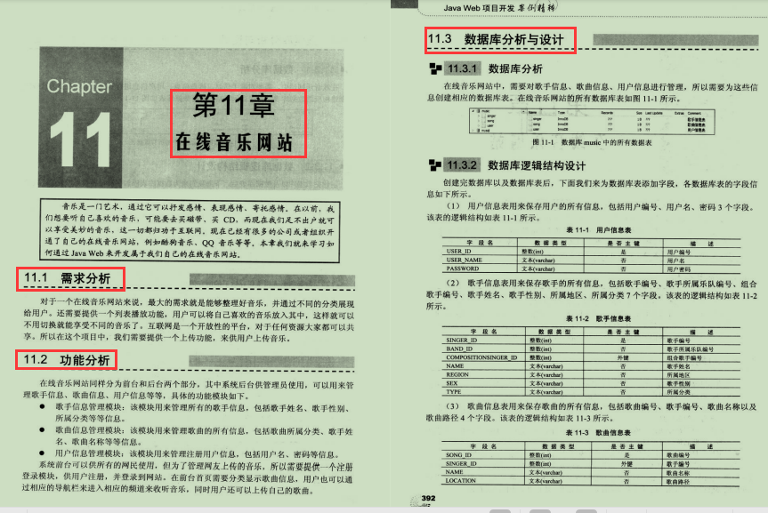 絕了!大廠20個企業級實戰專案,筆記+視頻+原始碼泄露,手慢無
