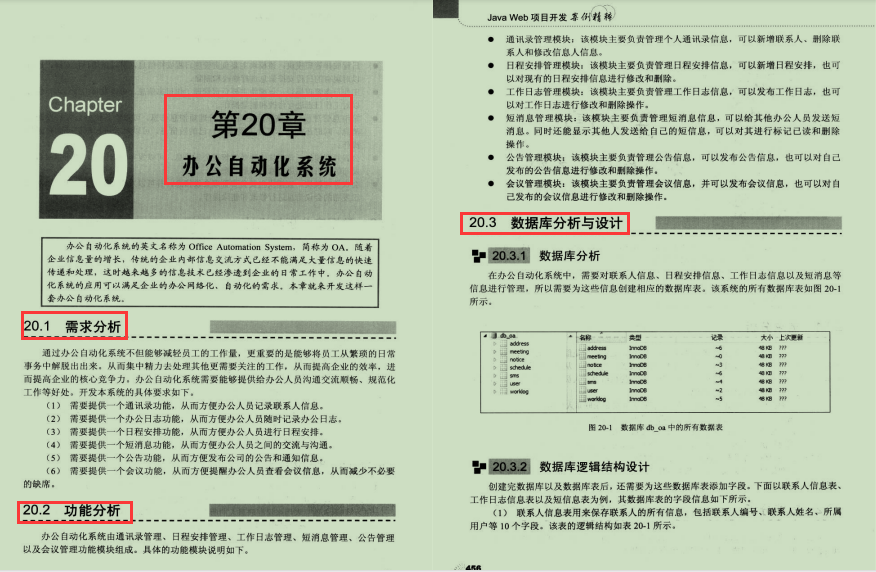 絕了!大廠20個企業級實戰專案,筆記+視頻+原始碼泄露,手慢無