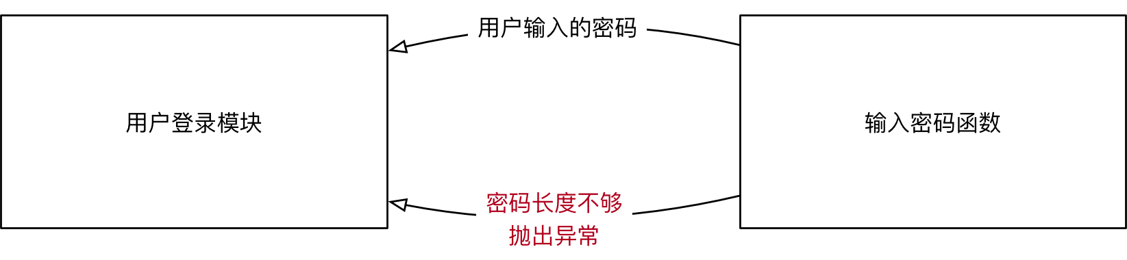 用戶登錄例外
