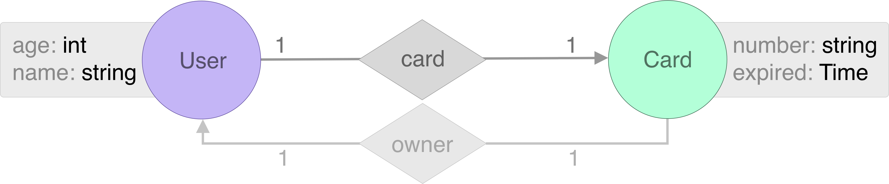 er-user-card