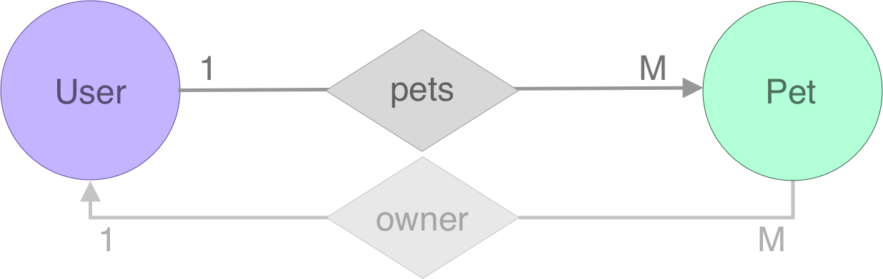 er-user-pets