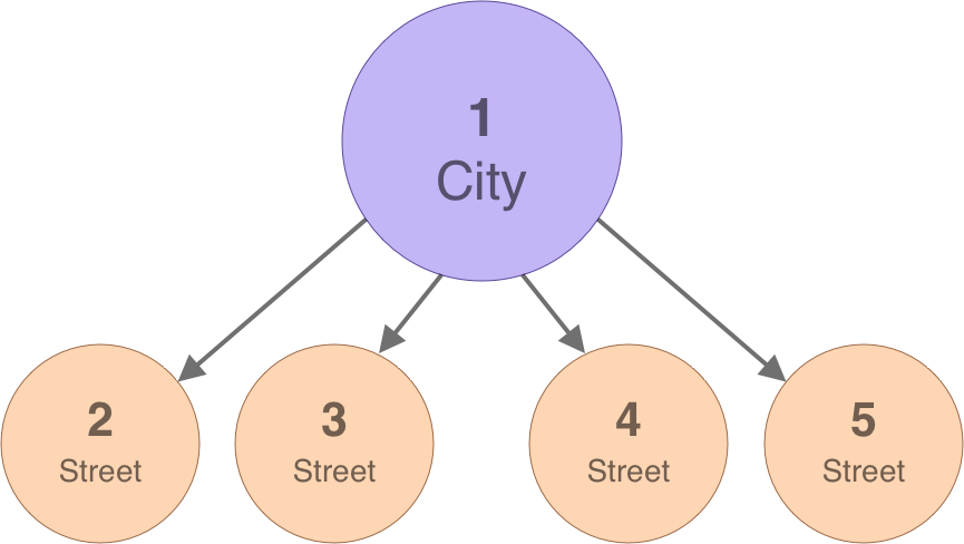 er-city-streets