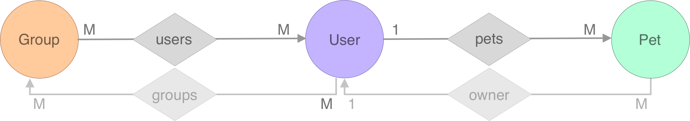 er-group-users