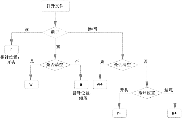 檔案打開方式