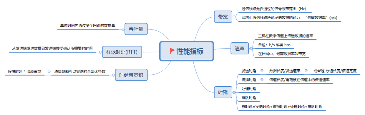 性能指標.png