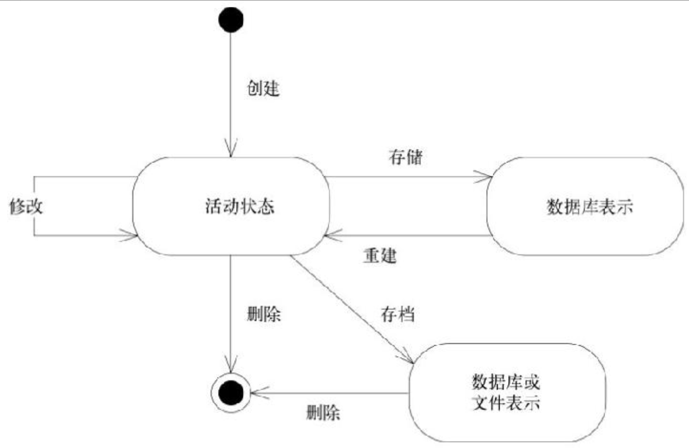 圖6-1