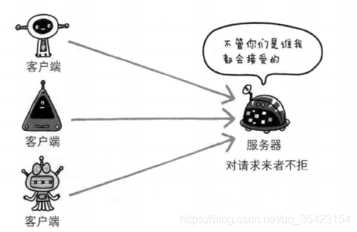 在這里插入圖片描述