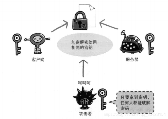 在這里插入圖片描述