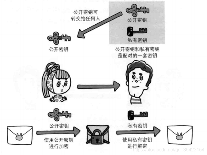 在這里插入圖片描述