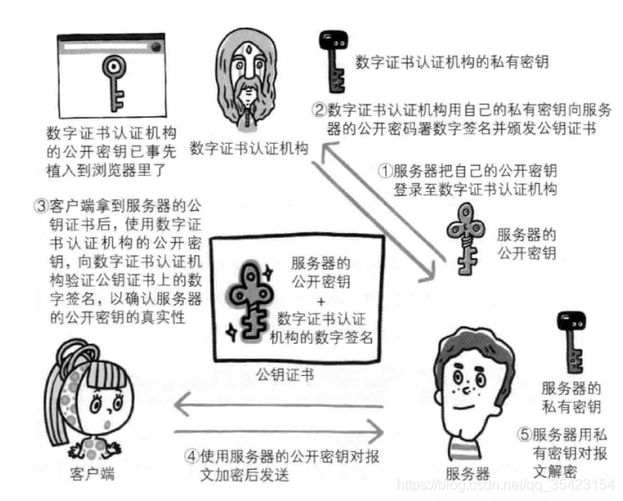 在這里插入圖片描述