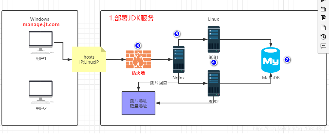 在這里插入圖片描述