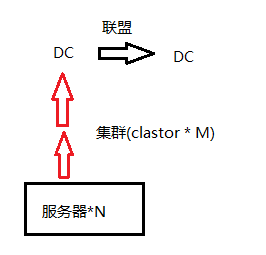 云計算的虛擬基礎架構