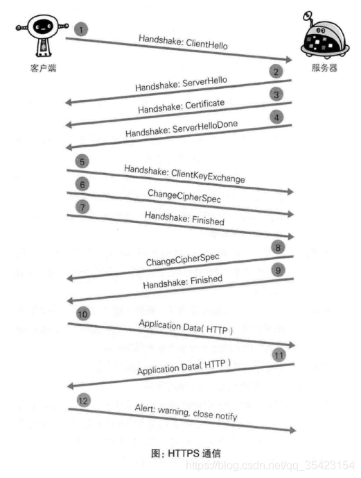 在這里插入圖片描述
