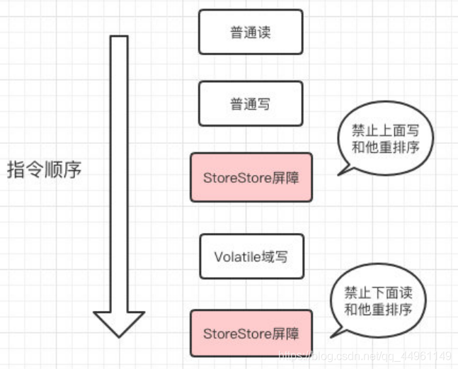 在這里插入圖片描述