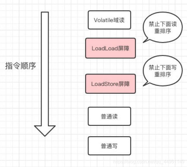 在這里插入圖片描述
