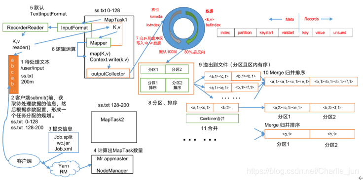 在這里插入圖片描述