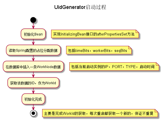 UidGenerator啟動程序