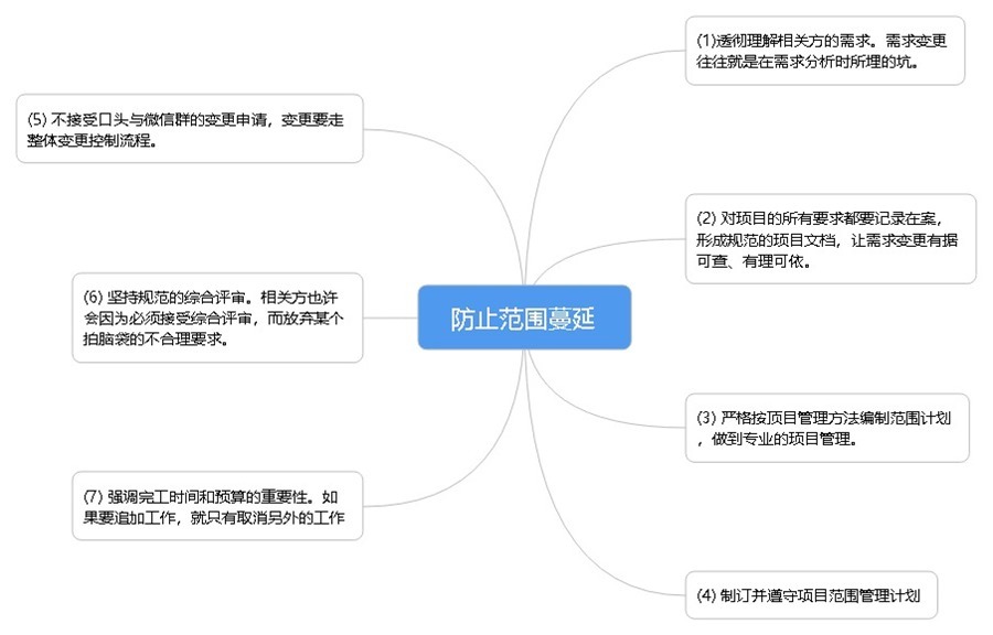 防止范圍蔓延