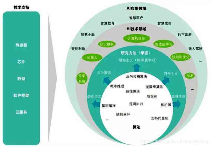 人工智能-智能開關學習要求