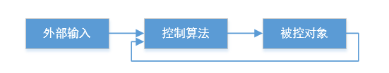 MIL測驗