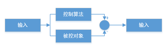 SIL測驗