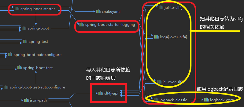 Spring Boot