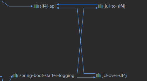 Spring Boot