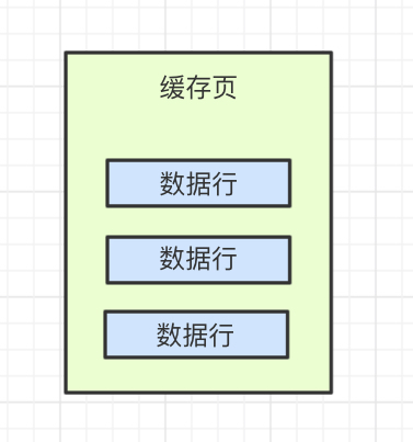 快取頁