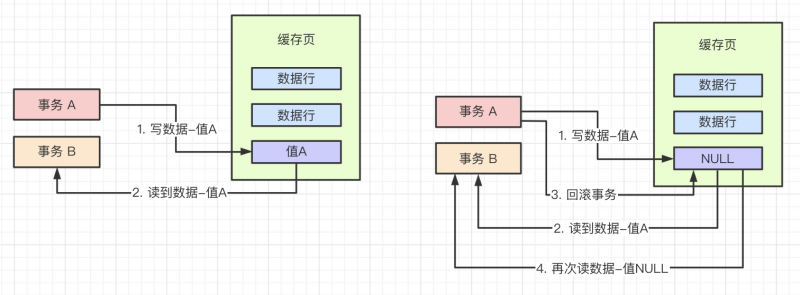 臟讀