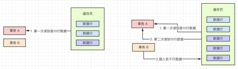幻讀