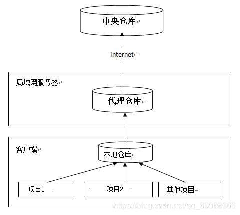 在這里插入圖片描述