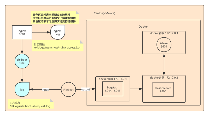 在這里插入圖片描述