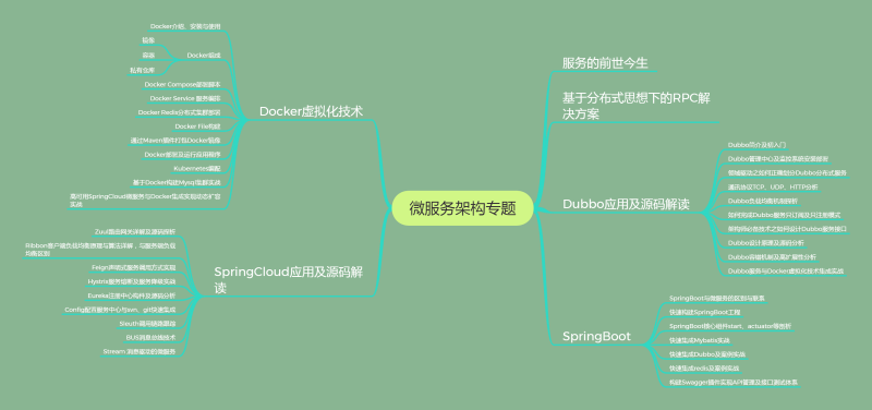 Alibaba面試題大揭秘，原來學習這些去面試成功率100%